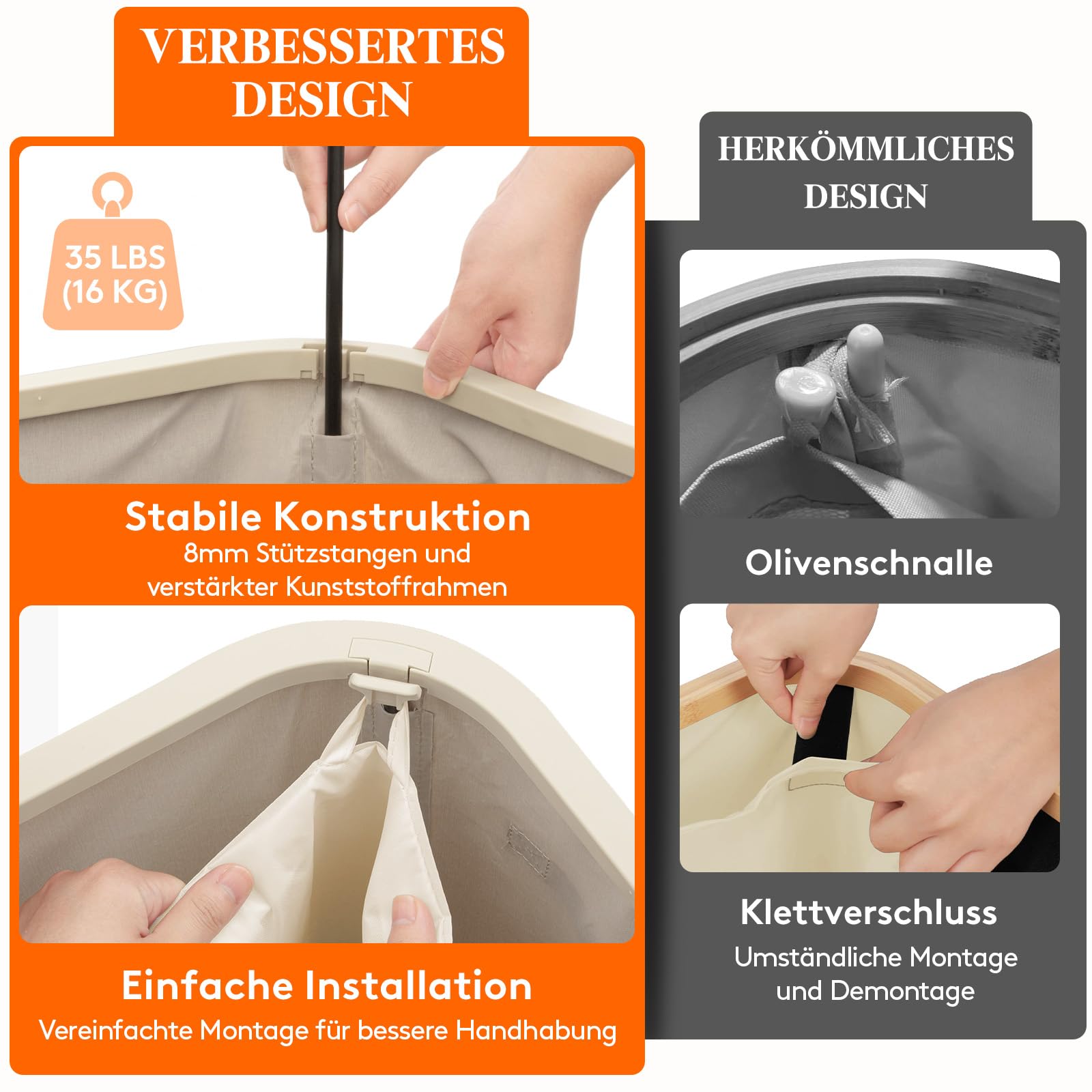 Infografik som visar korg