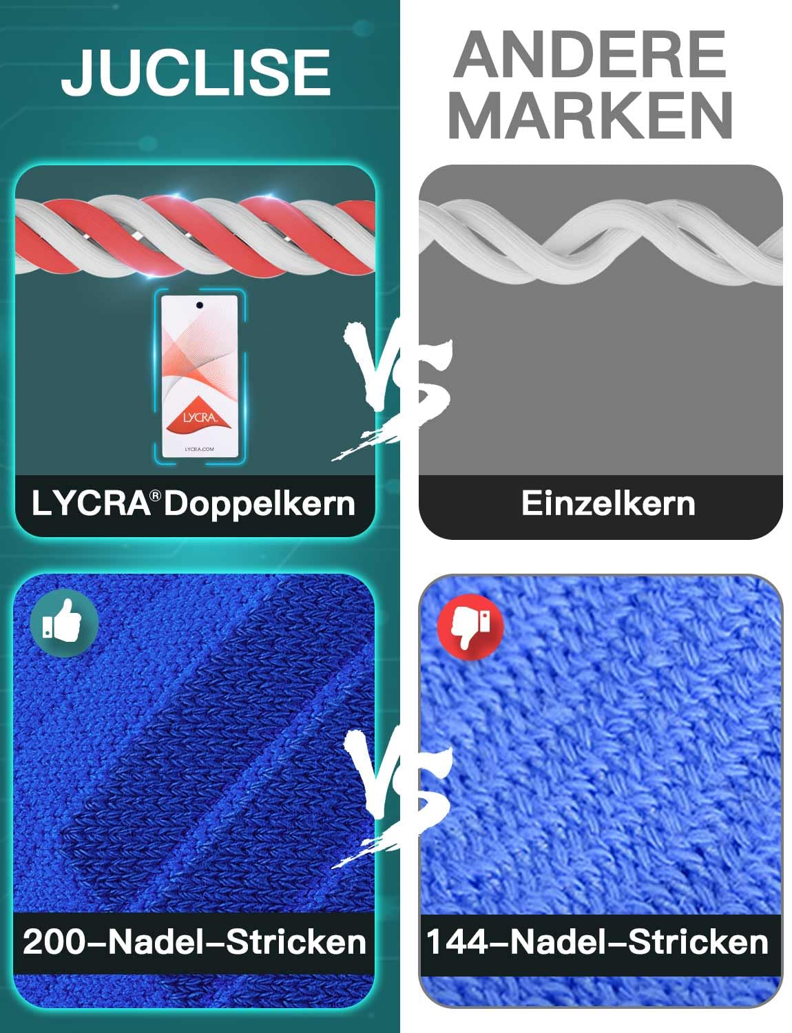 Jämförelse av Juclises dubbla Lycra-lager och 200-nålsstickning med andra märken.