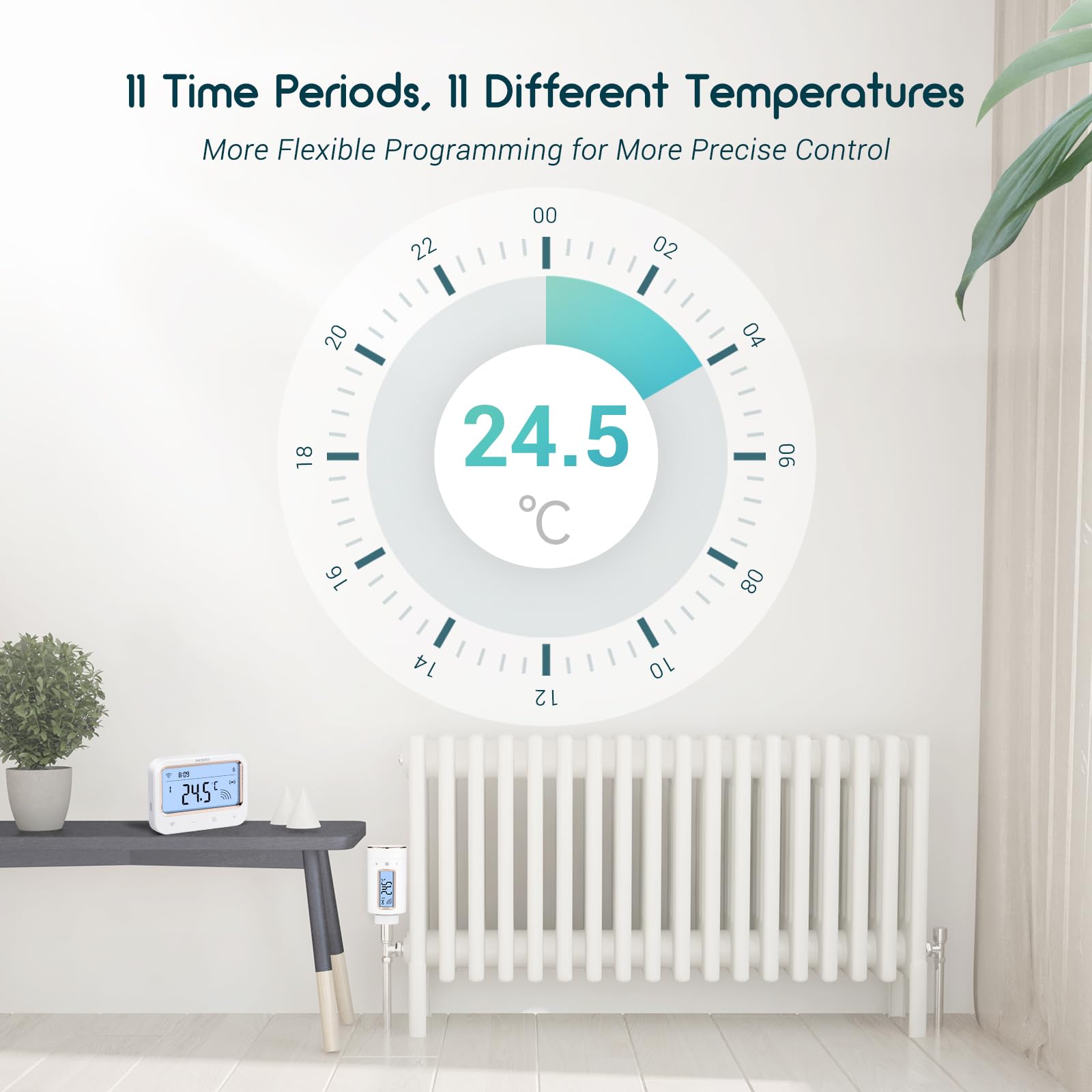 Radiator med termostat och display som visar 24,5 °C samt programmeringsöversikt.