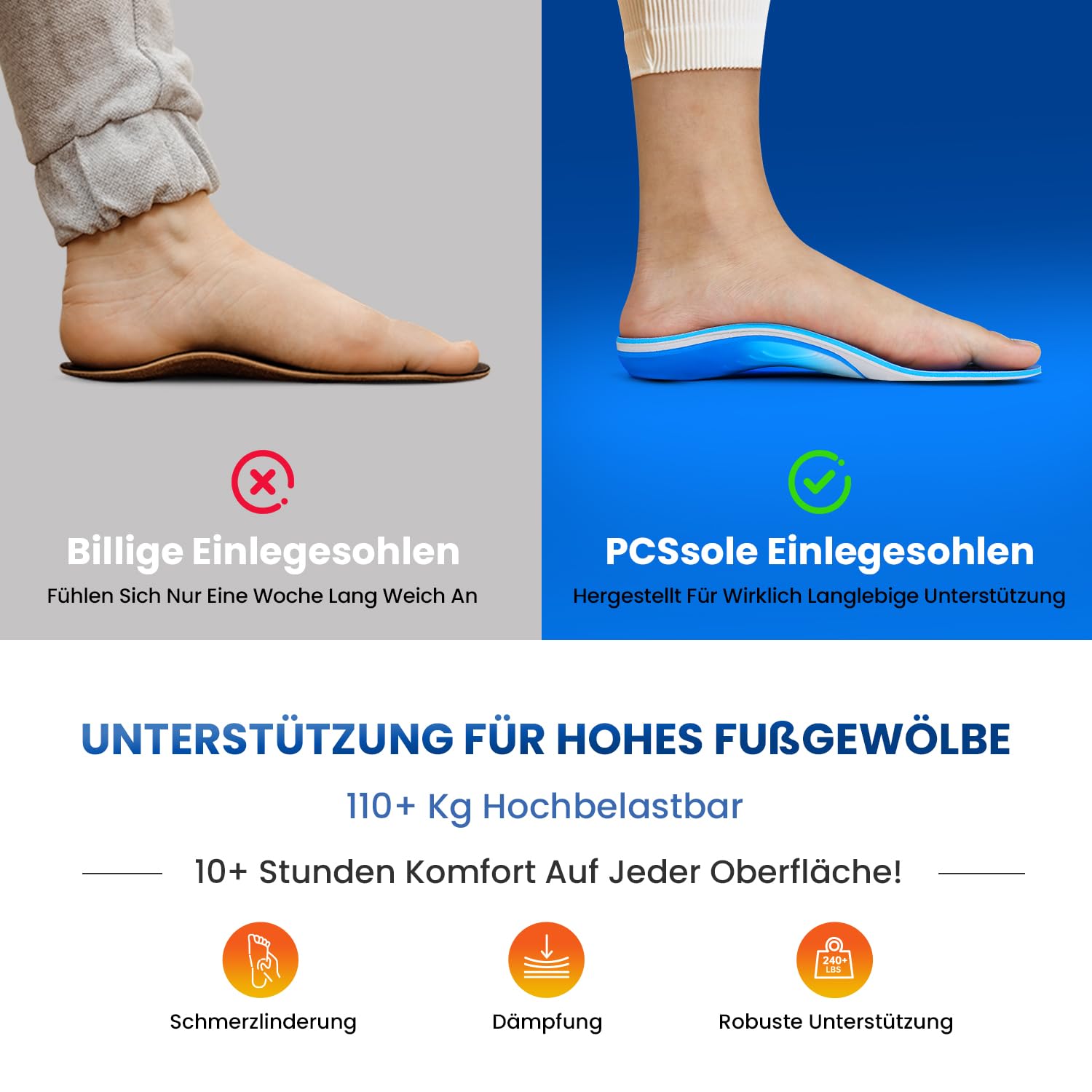 Vergleich von dünnen Einlegesohlen und PCSsole-Einlegesohlen am Fuß mit Vorteilen für hohes Fußgewölbe.