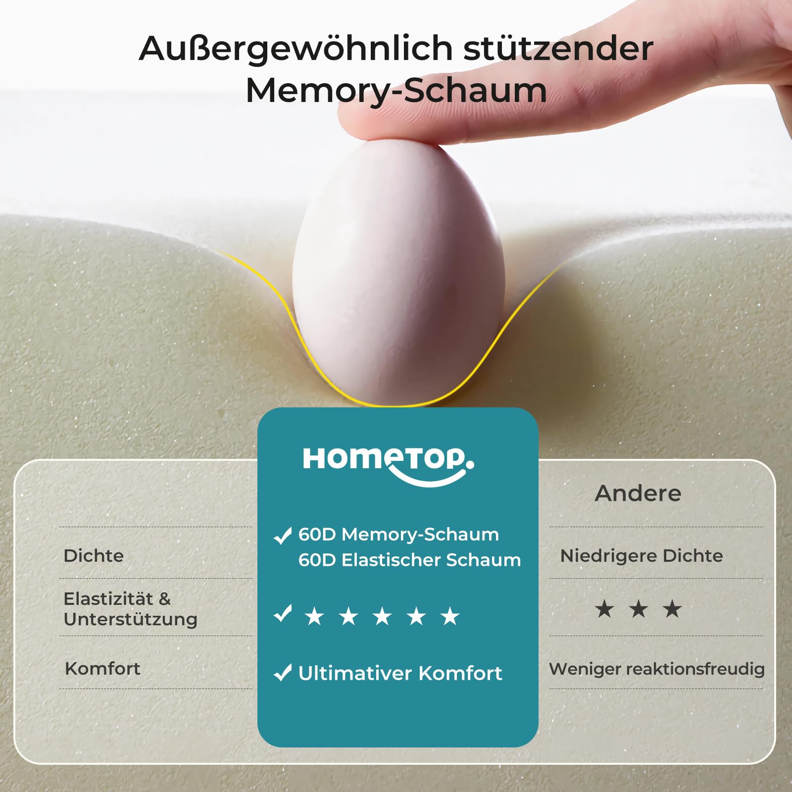 Närbild av minnesskum som trycks ihop under ett finger, med jämförelsetext på tyska.