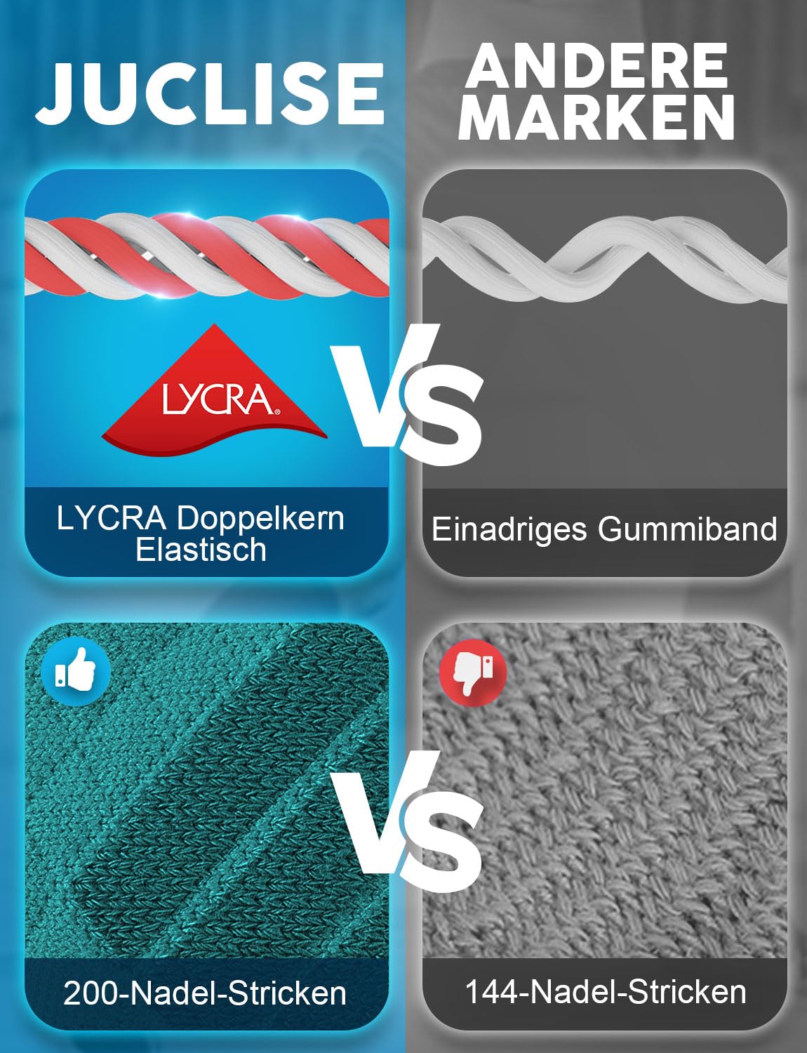Jämförelse av Juclises dubbla Lycra-kärna och tätare stickning mot andra märken.